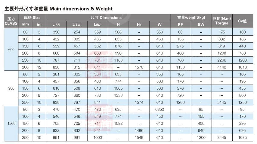 Cast Steel DN50 Pn40 Globe Valve Wtih Handwheel Operation