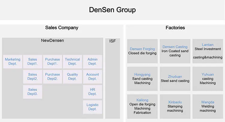 Densen Customized Carbon Steel Plate Welded Handwheel